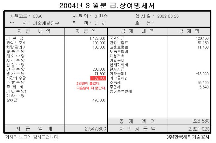 급여
